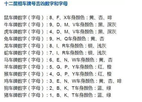 车牌号码数字吉凶表|车牌号码测试打分